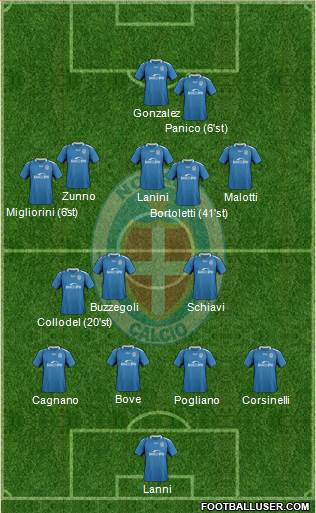Novara Formation 2021