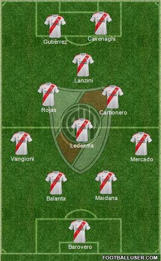River Plate Formation 2021
