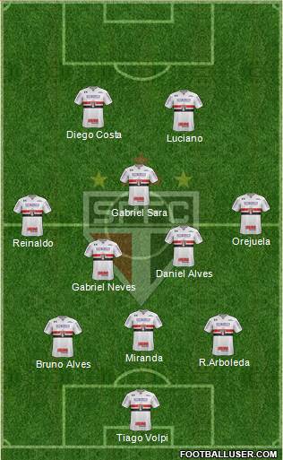São Paulo FC Formation 2021