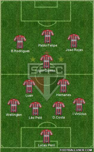 São Paulo FC Formation 2021