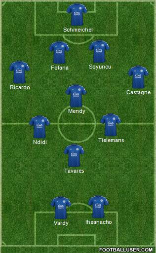 Leicester City Formation 2021