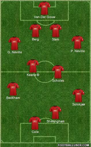 Manchester United Formation 2021