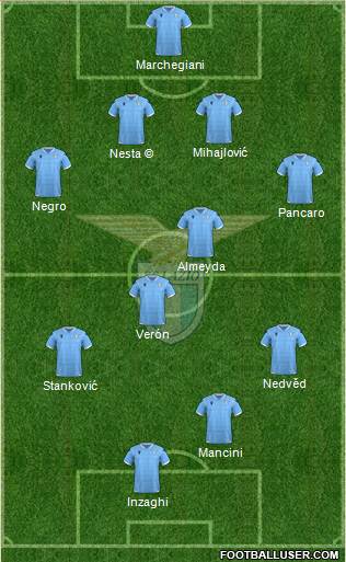 S.S. Lazio Formation 2021