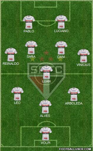 São Paulo FC Formation 2021