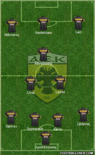 AEK Athens Formation 2021