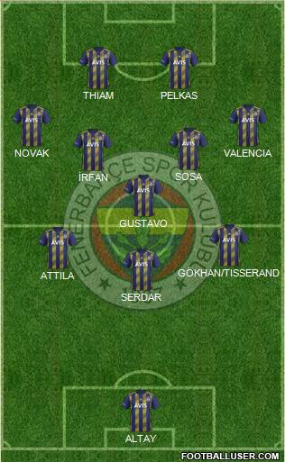 Fenerbahçe SK Formation 2021