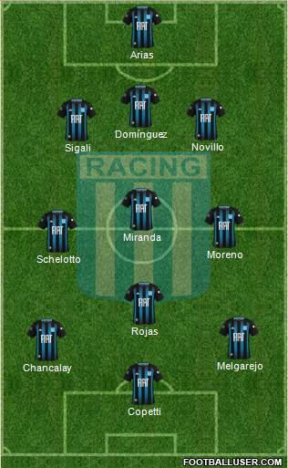 Racing Club Formation 2021