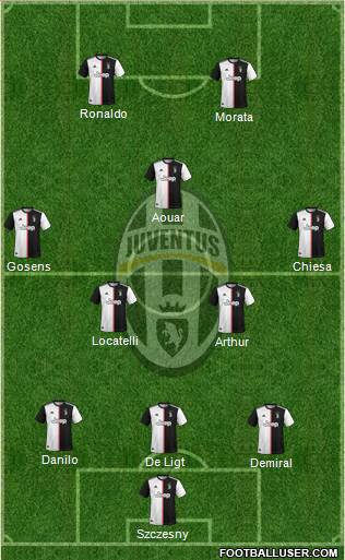 Juventus Formation 2021