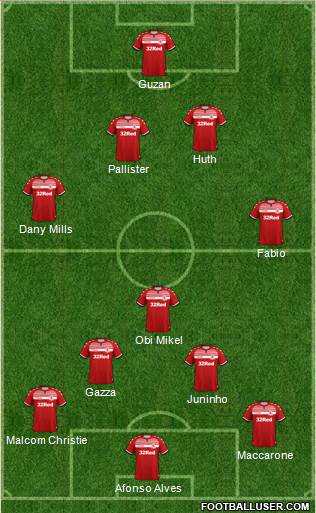 Middlesbrough Formation 2021