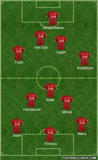 Liverpool Formation 2021