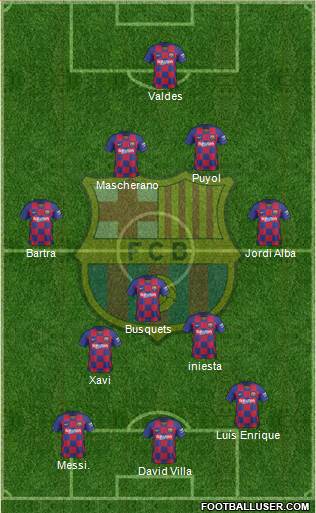 F.C. Barcelona Formation 2021
