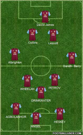 Aston Villa Formation 2021