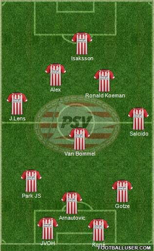 PSV Formation 2021