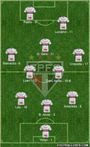 São Paulo FC Formation 2021