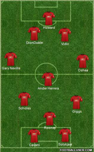 Manchester United Formation 2021