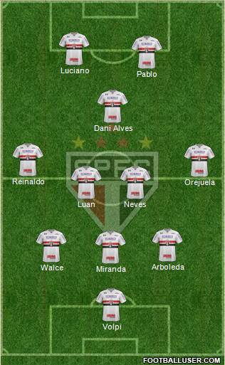 São Paulo FC Formation 2021