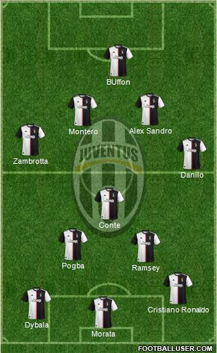 Juventus Formation 2021