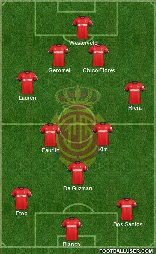 R.C.D. Mallorca S.A.D. Formation 2021