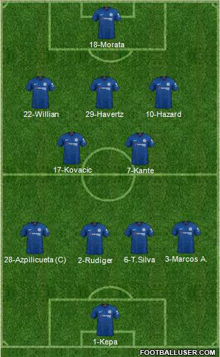 Chelsea Formation 2021