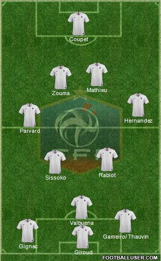 France Formation 2021