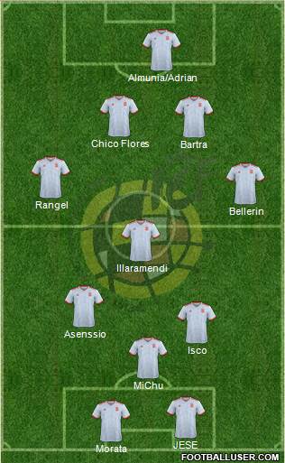 Spain Formation 2021