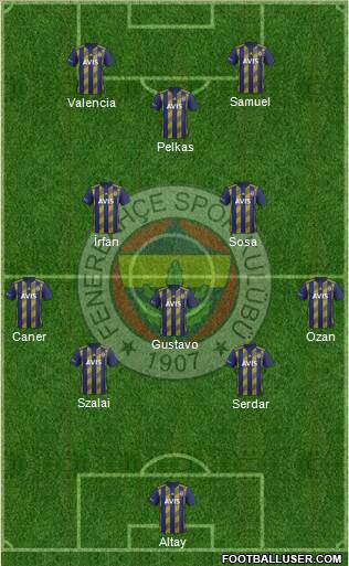 Fenerbahçe SK Formation 2021