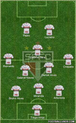 São Paulo FC Formation 2021