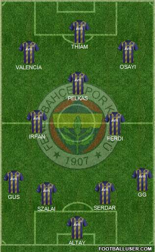 Fenerbahçe SK Formation 2021