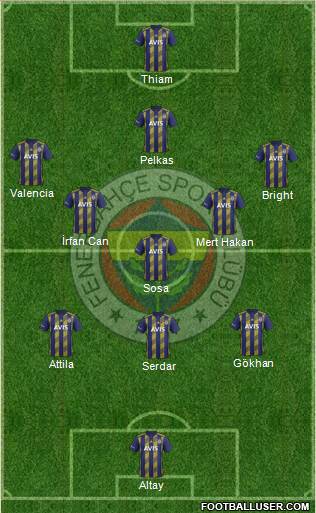 Fenerbahçe SK Formation 2021
