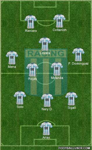 Racing Club Formation 2021