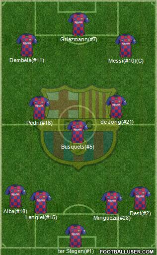 F.C. Barcelona Formation 2021