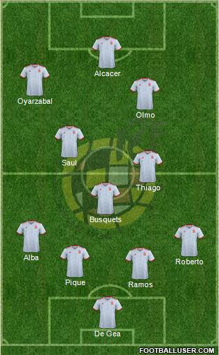 Spain Formation 2021