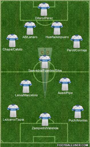 CD Universidad Católica Formation 2021