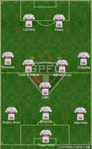 São Paulo FC Formation 2021