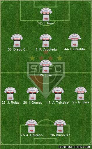 São Paulo FC Formation 2021
