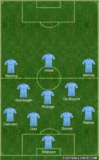 Manchester City Formation 2021