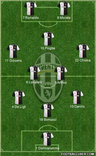 Juventus Formation 2021