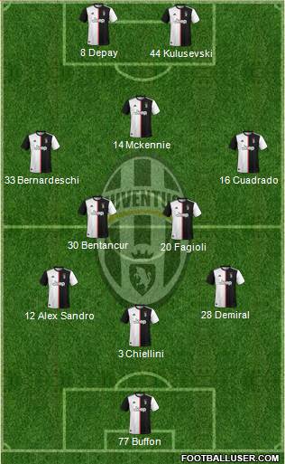 Juventus Formation 2021