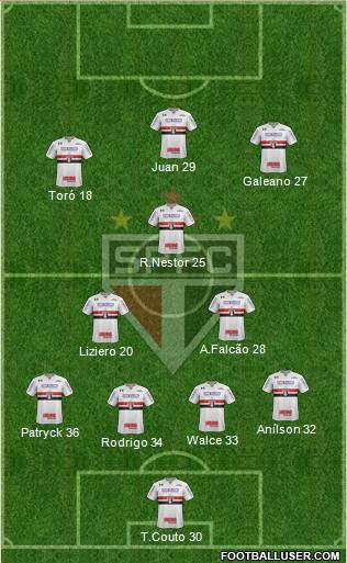 São Paulo FC Formation 2021