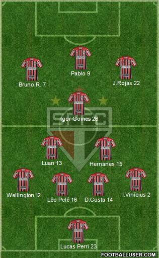 São Paulo FC Formation 2021