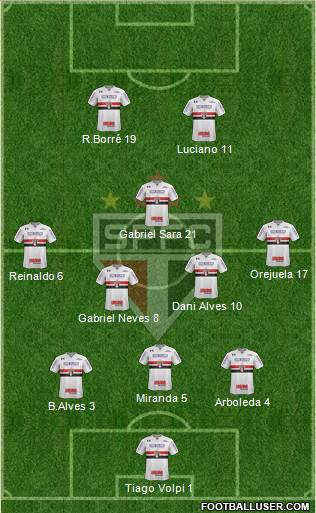 São Paulo FC Formation 2021