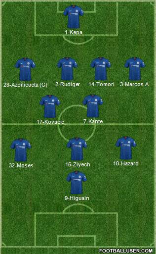 Chelsea Formation 2021