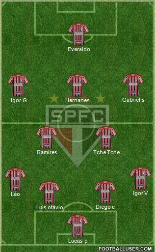 São Paulo FC Formation 2021