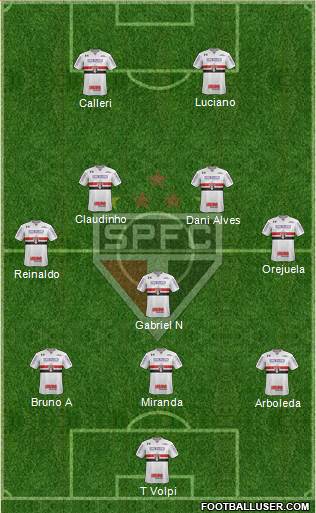 São Paulo FC Formation 2021