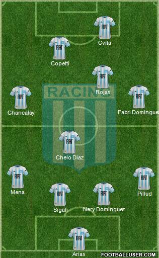 Racing Club Formation 2021