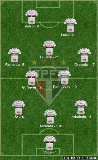 São Paulo FC Formation 2021