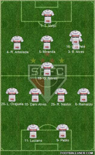 São Paulo FC Formation 2021