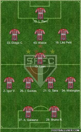 São Paulo FC Formation 2021