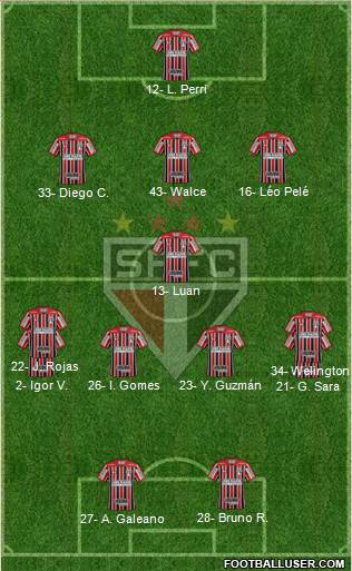 São Paulo FC Formation 2021