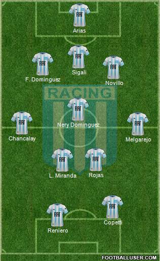 Racing Club Formation 2021